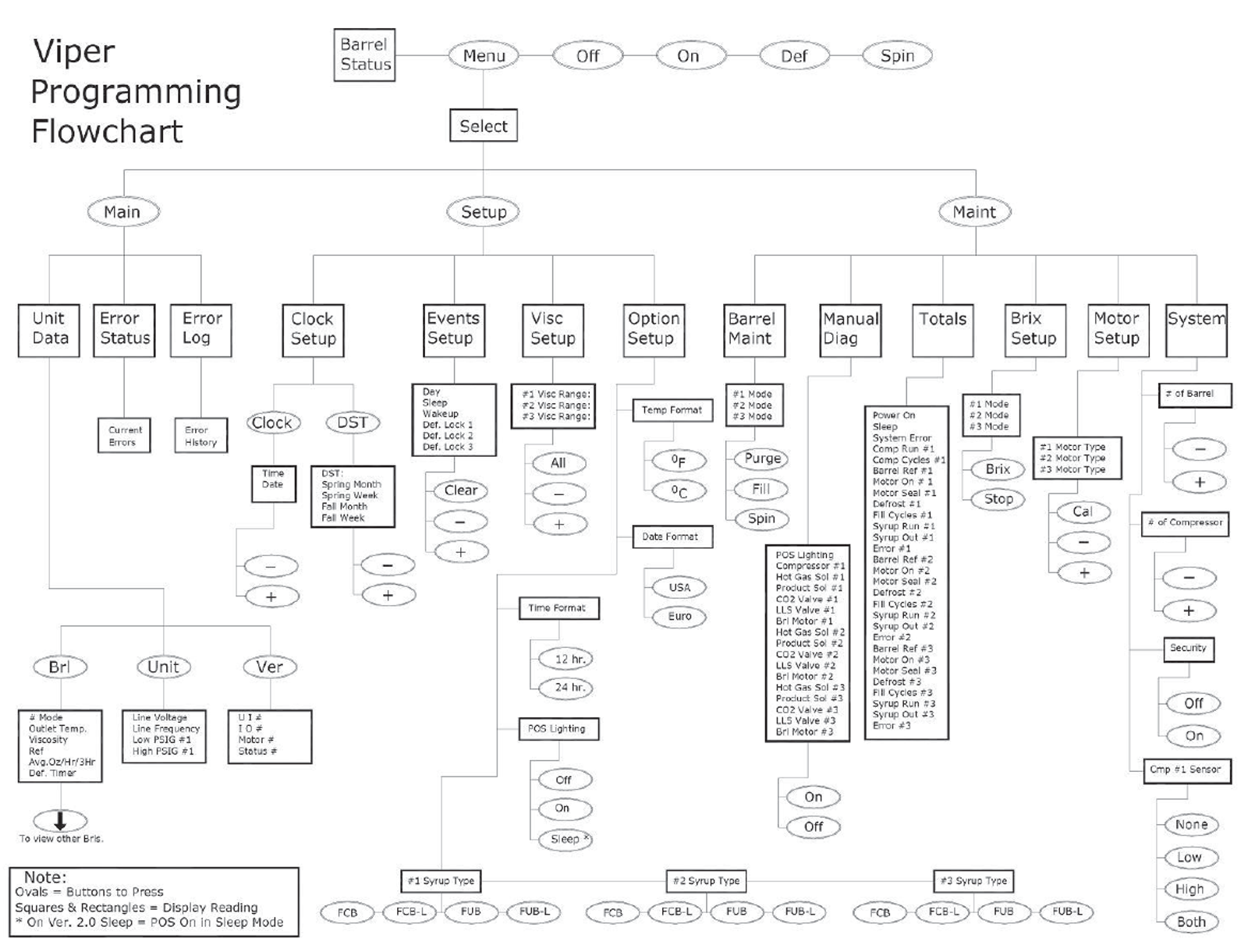 Flow Chart — step illustration